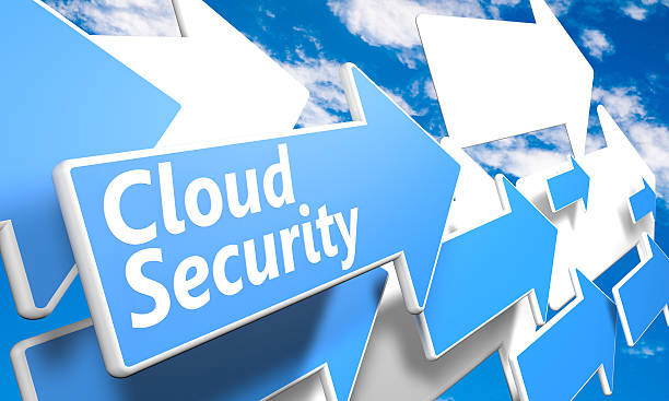 Phased cloud security maturity roadmap showing progression from basic protection to Cloud Security 3d render concept with blue and white arrows flying in a blue sky with clouds